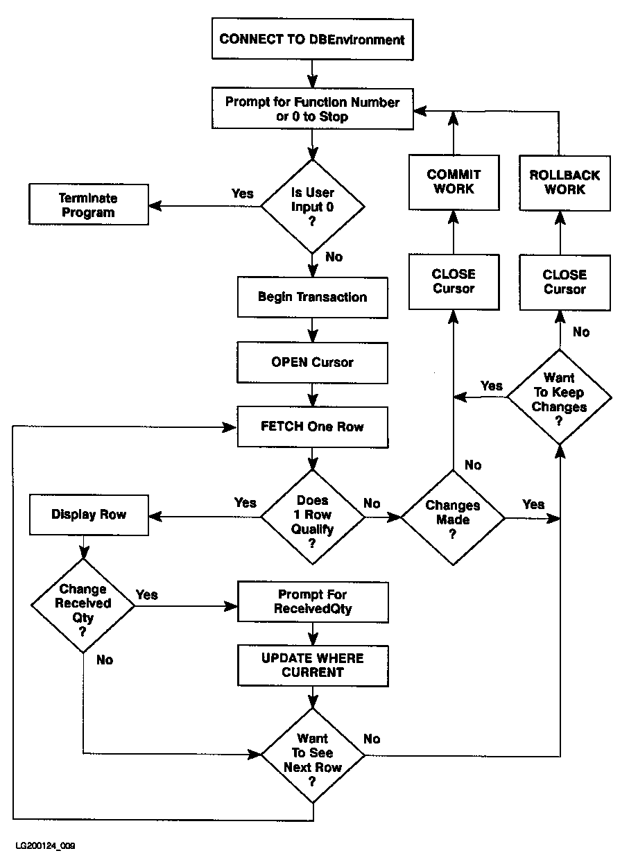 [Flow Chart of Program COBEX8]