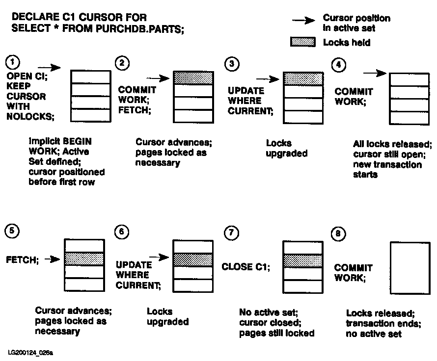 [Cursor Operation Using KEEP CURSOR WITH NOLOCKS]