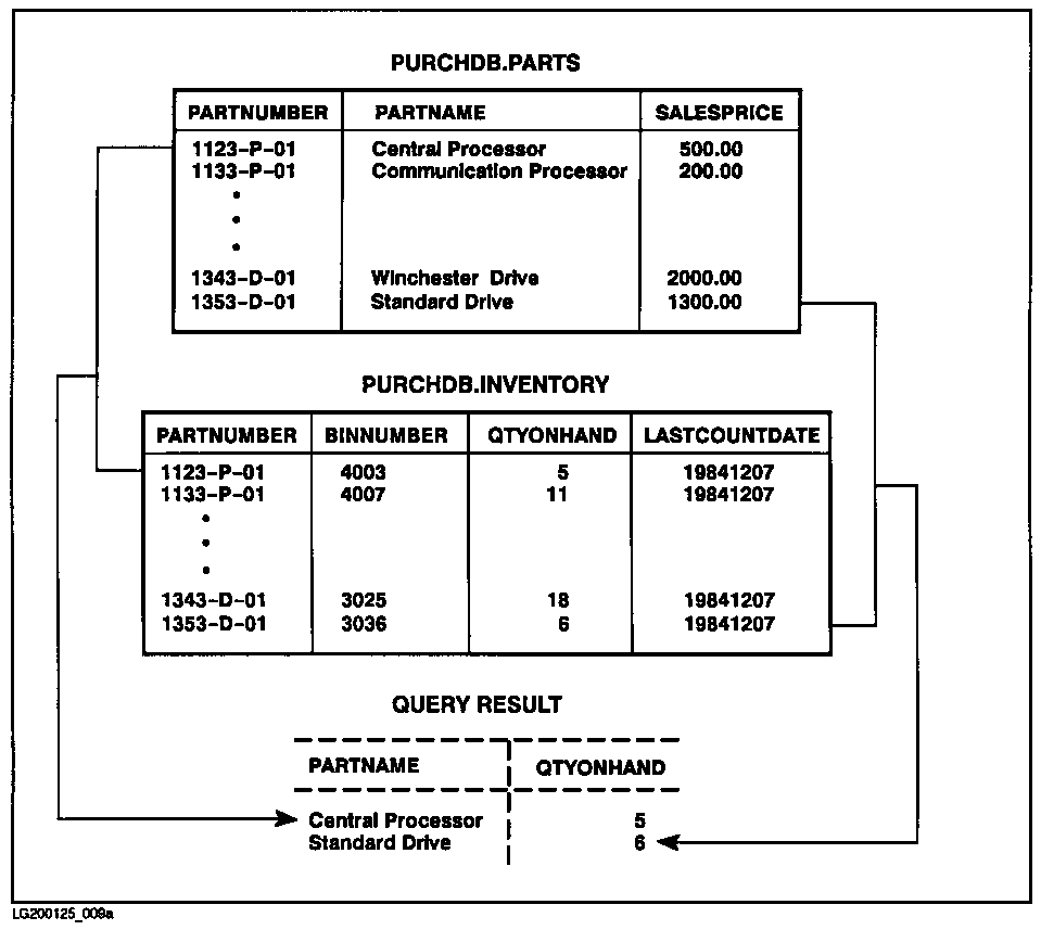 [Sample Query Joining Multiple Tables]