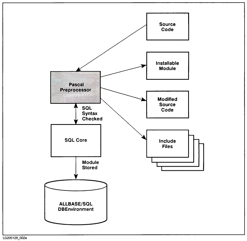 [Preprocess-Time Events]