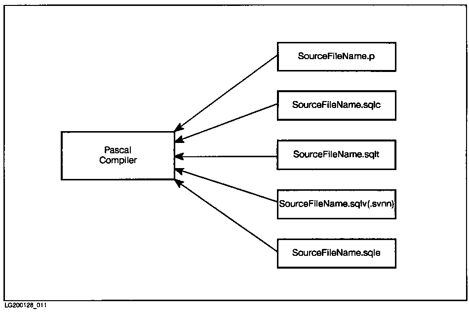 [Compiling Pascal Preprocessor Output]