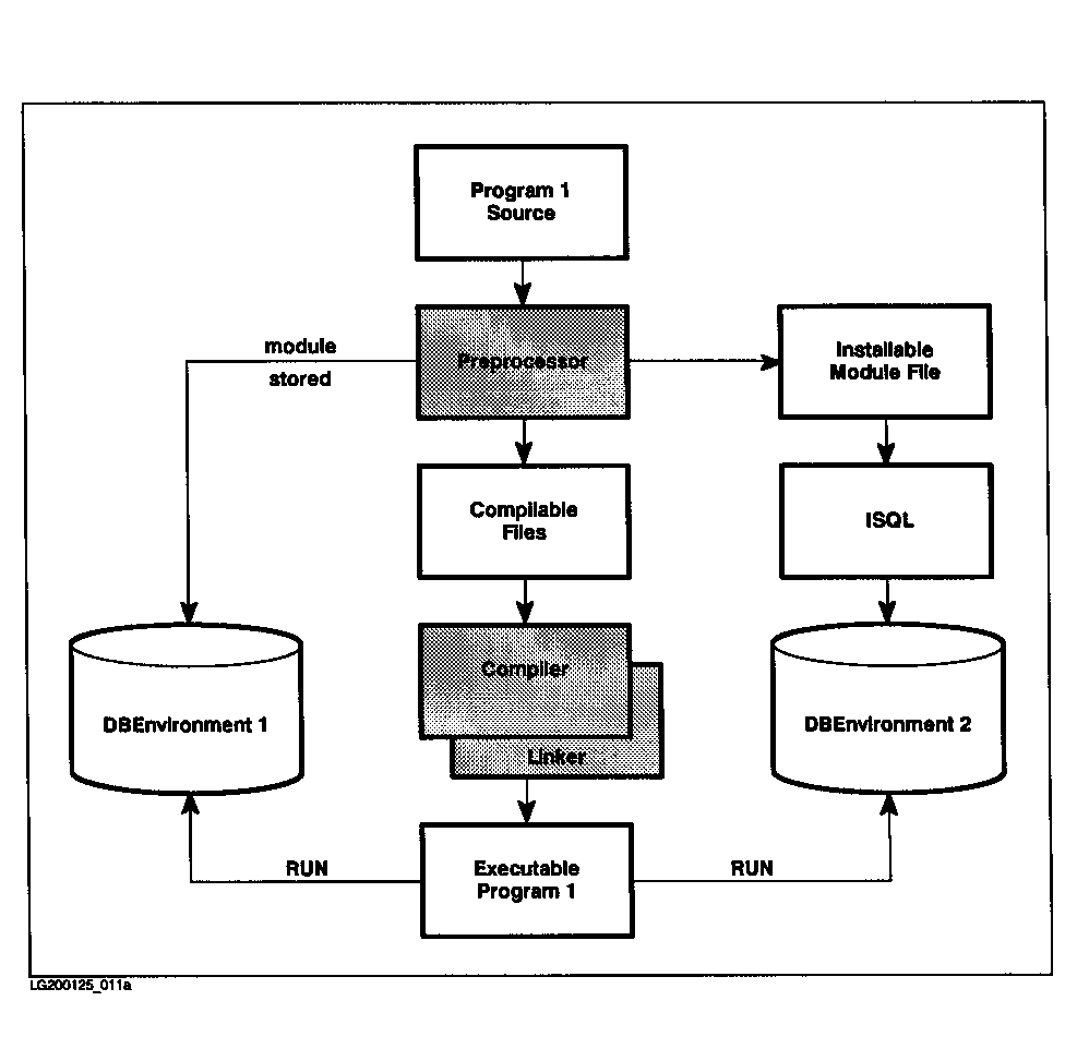 [Creation and Use of a Program that has a Stored Module]