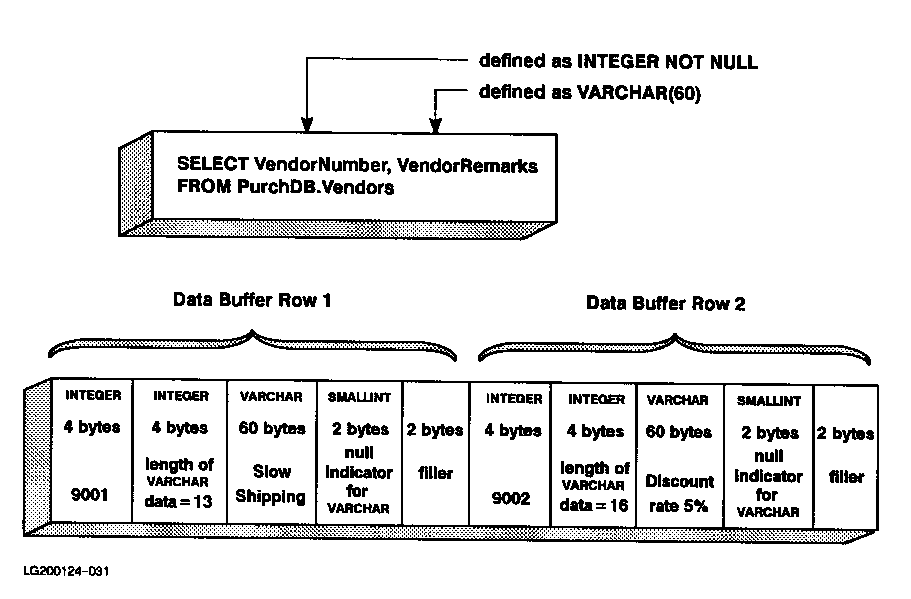[Format of the Data Buffer for a Series 800]