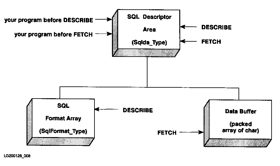 [Dynamic Query Data Structures and Data Assignment]