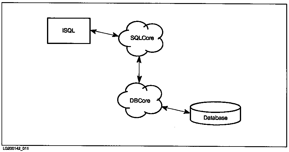 [ISQL and SQLCore Interaction]