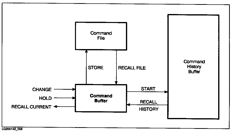 [ISQL Commands Related to the Command Buffer]