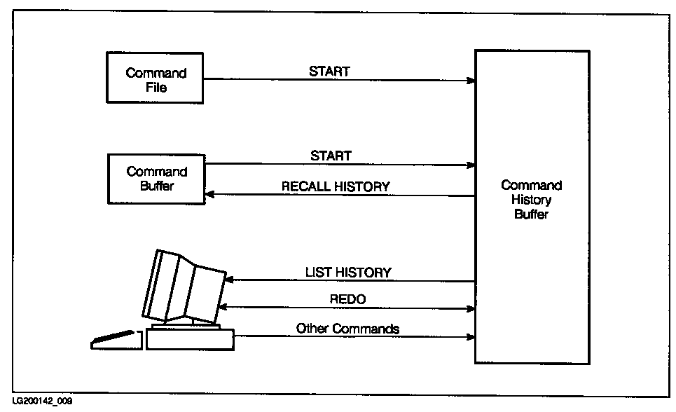 [ISQL Commands Related to the Command History Buffer]