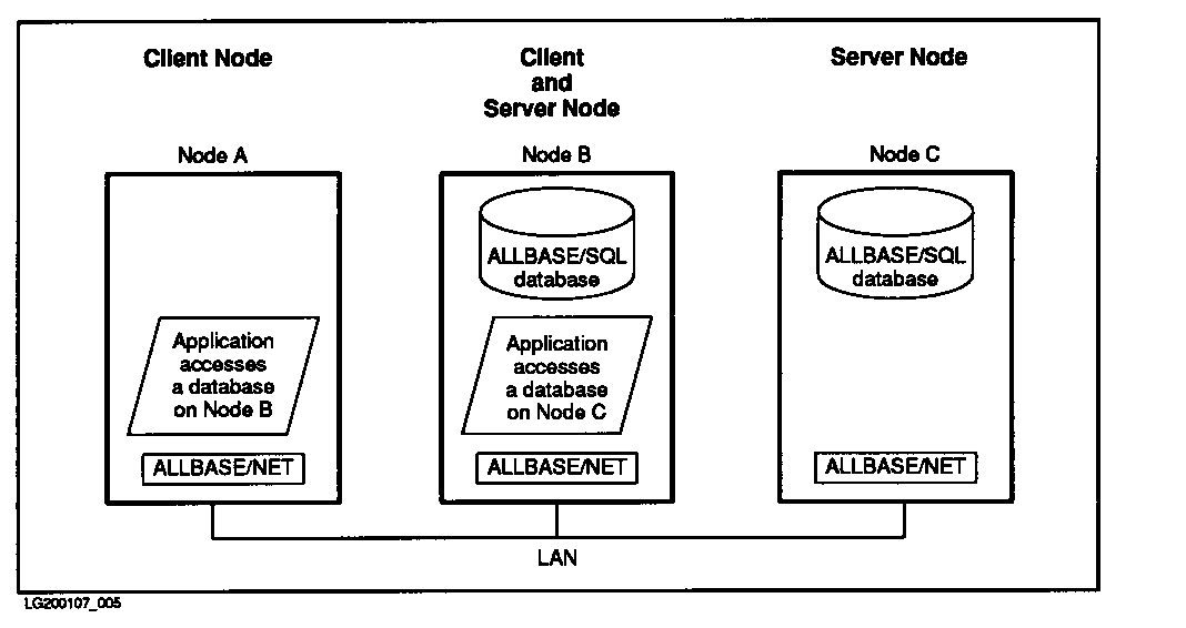 [Node as Client and Server]