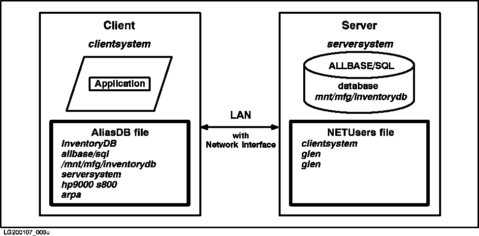 [Sample Profiles in AliasDB and NETUsers Files]