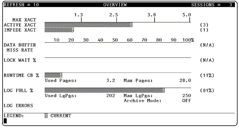 [overview]