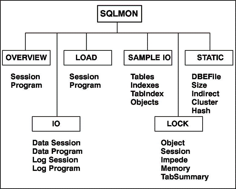 [SQLMON Road Map]