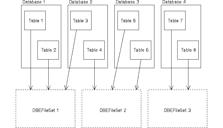 [Databases and DBEFileSets]