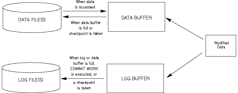 [The Relationship between Files and Buffers]