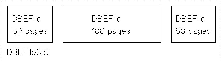 [DBEFiles in DBEFileSets]