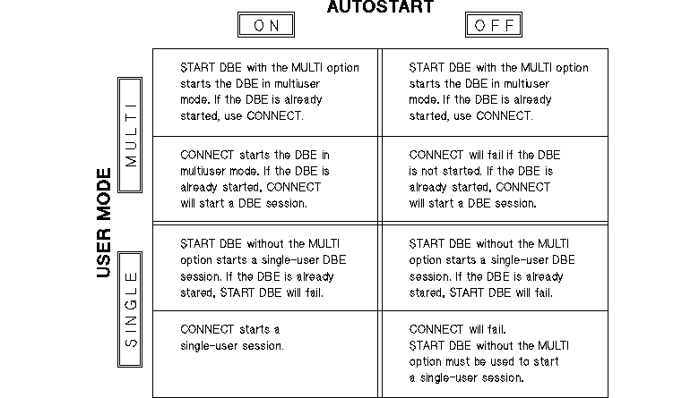 [Autostart and User Mode Dependencies]