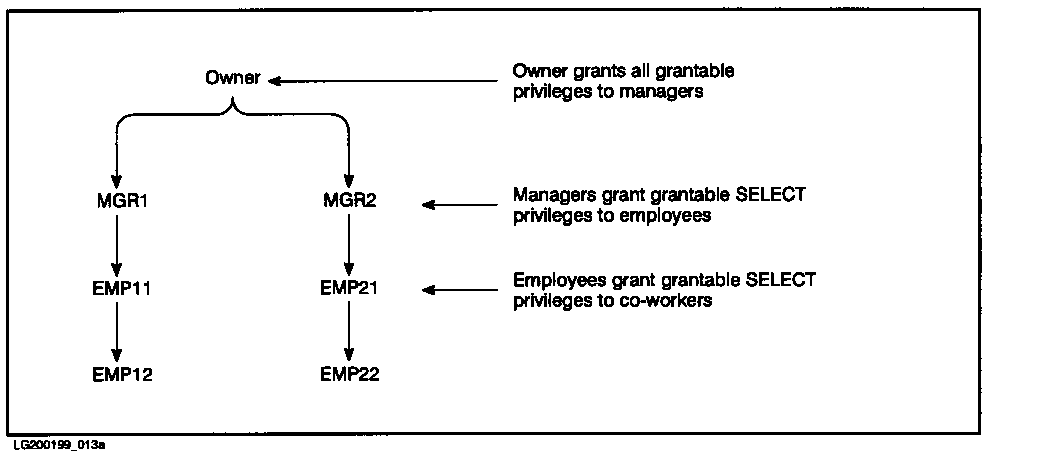 [Example Database Security Scheme]