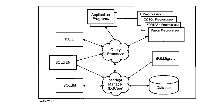 Components of ALLBASE/SQL