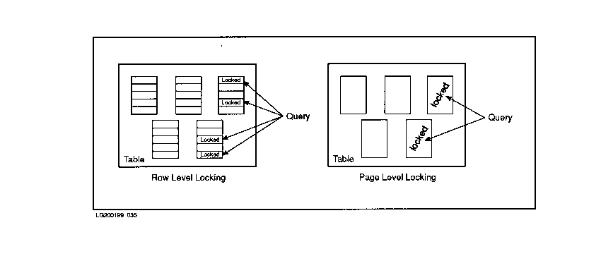 Row Versus Page Level Locking