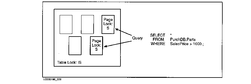 Locks at Different Granularities