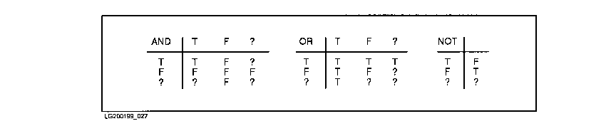 Logical Operations on Predicates Containing NULL Values