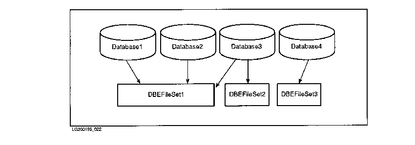Databases and DBEFileSets