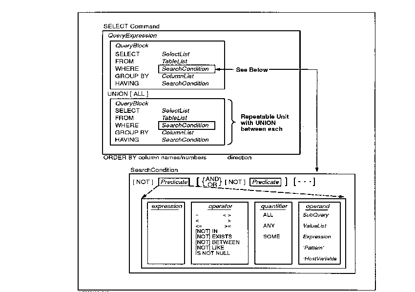 Range of Complex Query Types