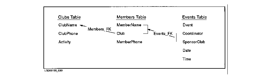 Referential Constraints in a Set of Tables