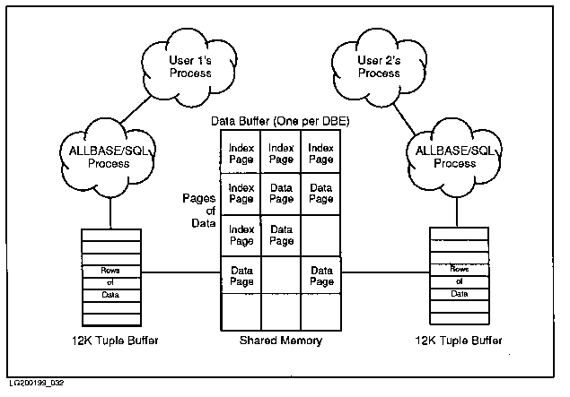 Multiuser DBEnvironment