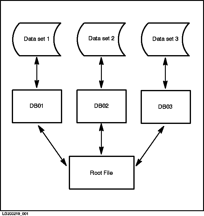 [TurboIMAGE/XL Architecture]