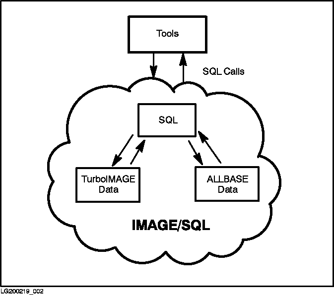 [Overview of IMAGE/SQL]