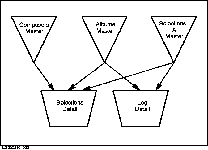 [Database Design]