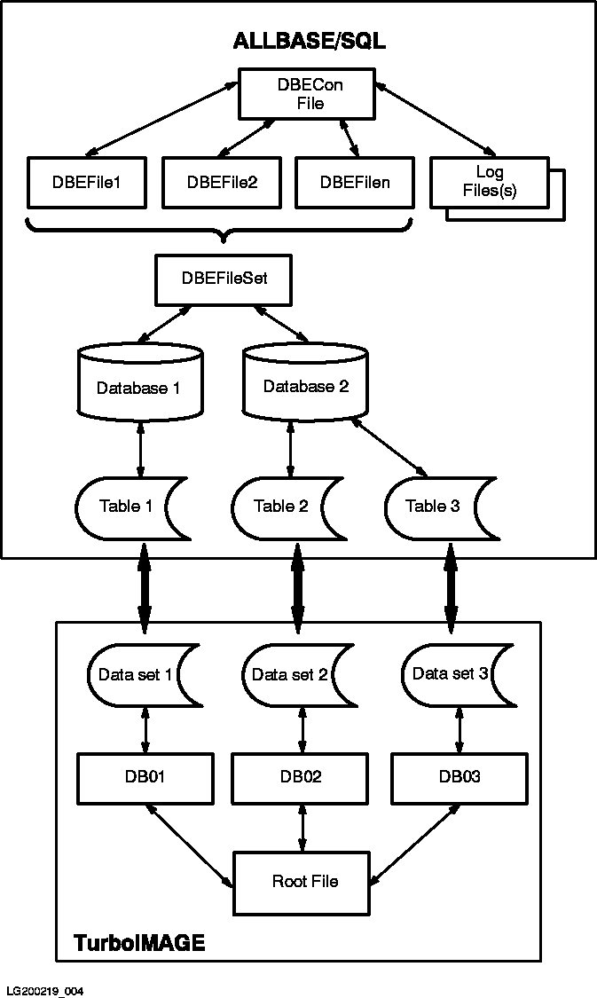 [IMAGE/SQL Architecture]