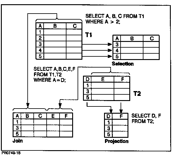 [Relational Operations]