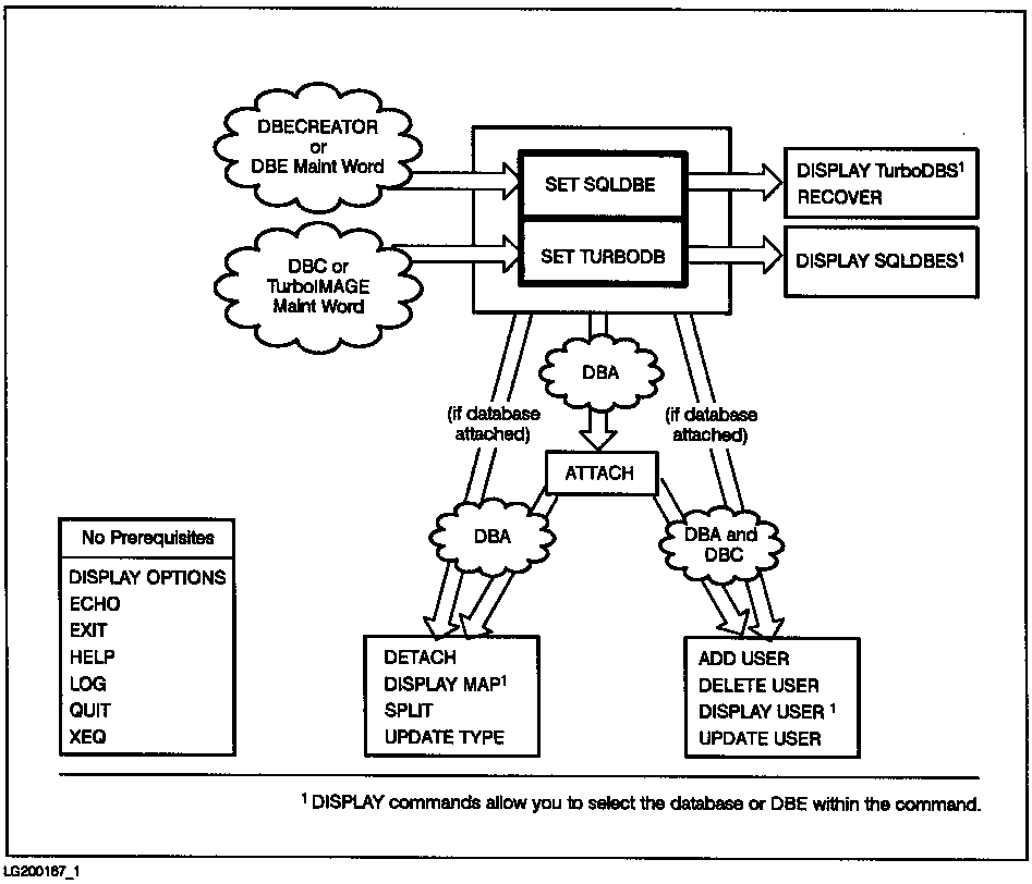 [IMAGE/SQL Utility Command Prerequisites]