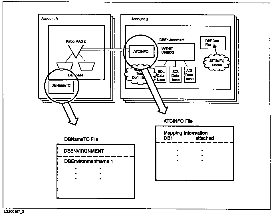 [Files Created by IMAGE/SQL]