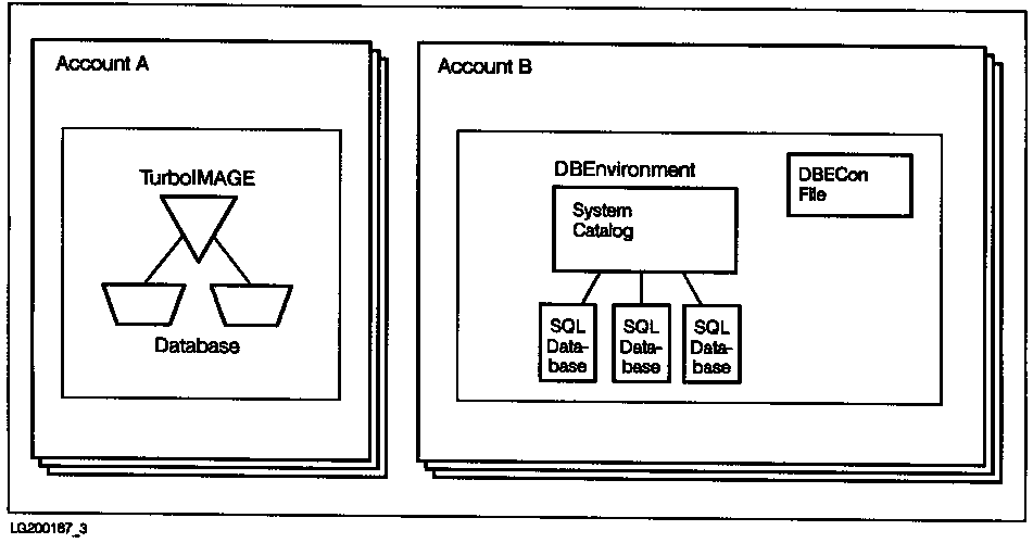 [A TurboIMAGE/XL Database and a DBEnvironment Before the Attach]