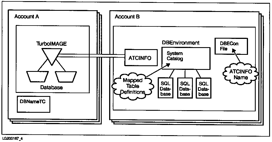 [An Attached TurboIMAGE/XL Database]