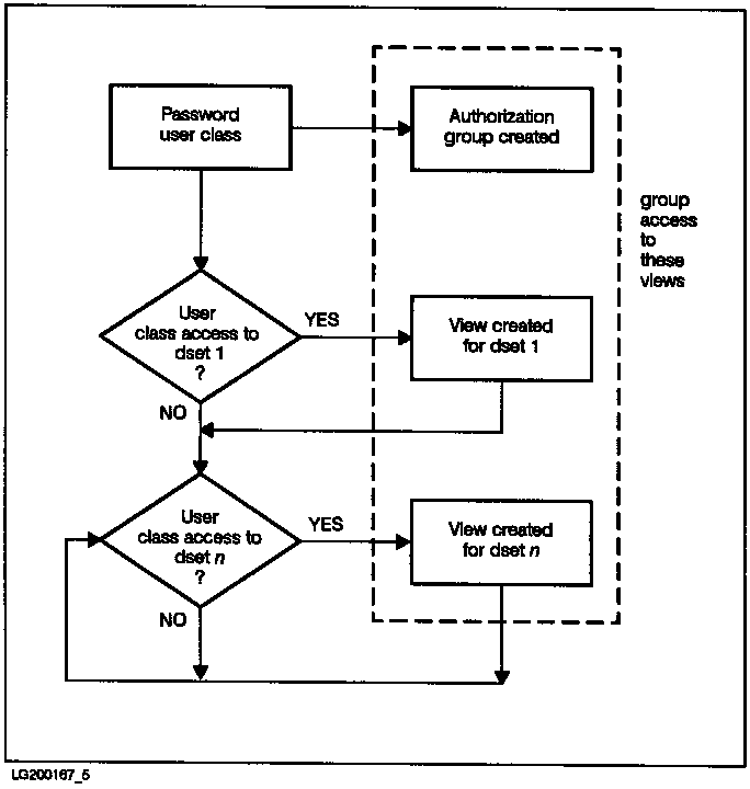 [IMAGE/SQL Security Mapping]