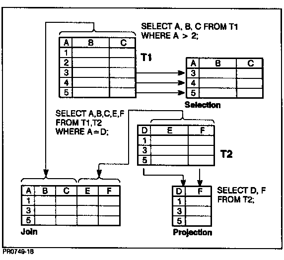 [Relational Operations]