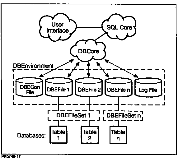 [ALLBASE/SQL Architecture]