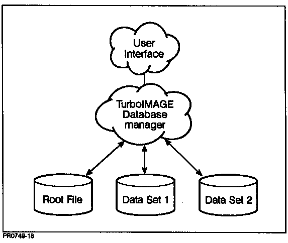 [TurboIMAGE Architecture]