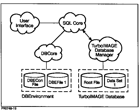 [Using ALLBASE/Turbo CONNECT]