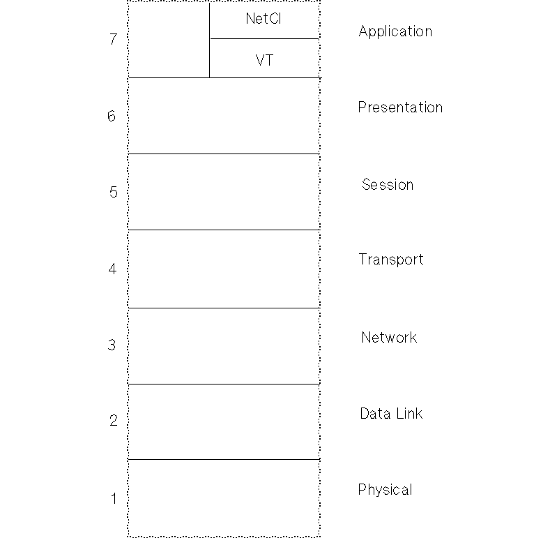 [NetCI and OSI Model]