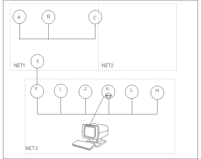 [Sample Internetwork]