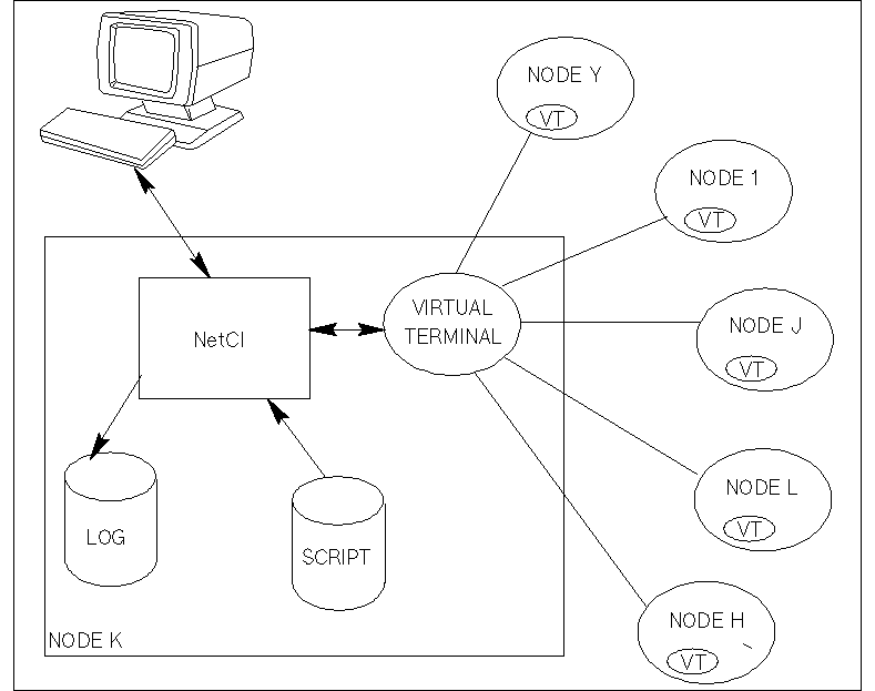 [Redirecting Input and Output]