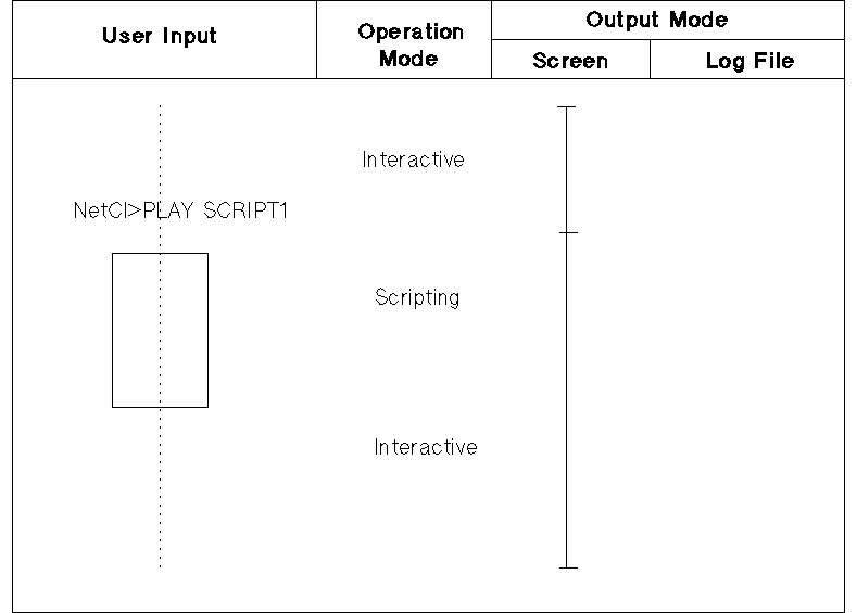 [Scripting Activated]