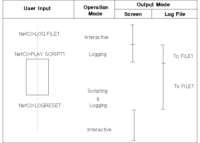[Scripting and Logging Activated (Example 2)]