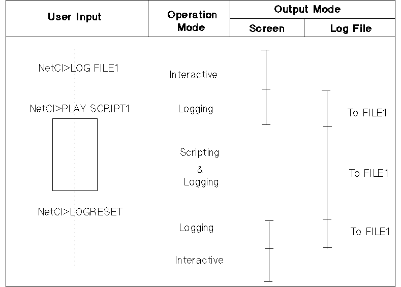 [Scripting and Logging Activated (Example 3)]