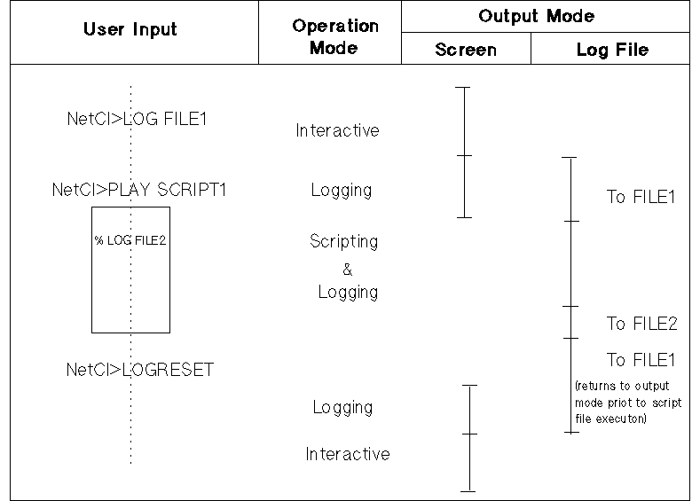 [Scripting and Logging Activated (Example 4)]