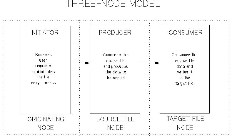 [Three-Node Model]